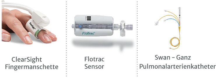 ClearSight Fingermanschette, FloTrac Sensor, Swan-Ganz Pulmonalarterienkatheter